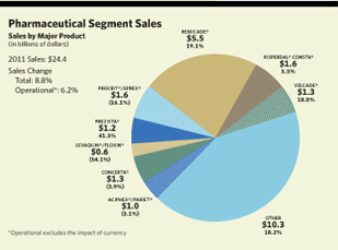 Consumer Segment Sales